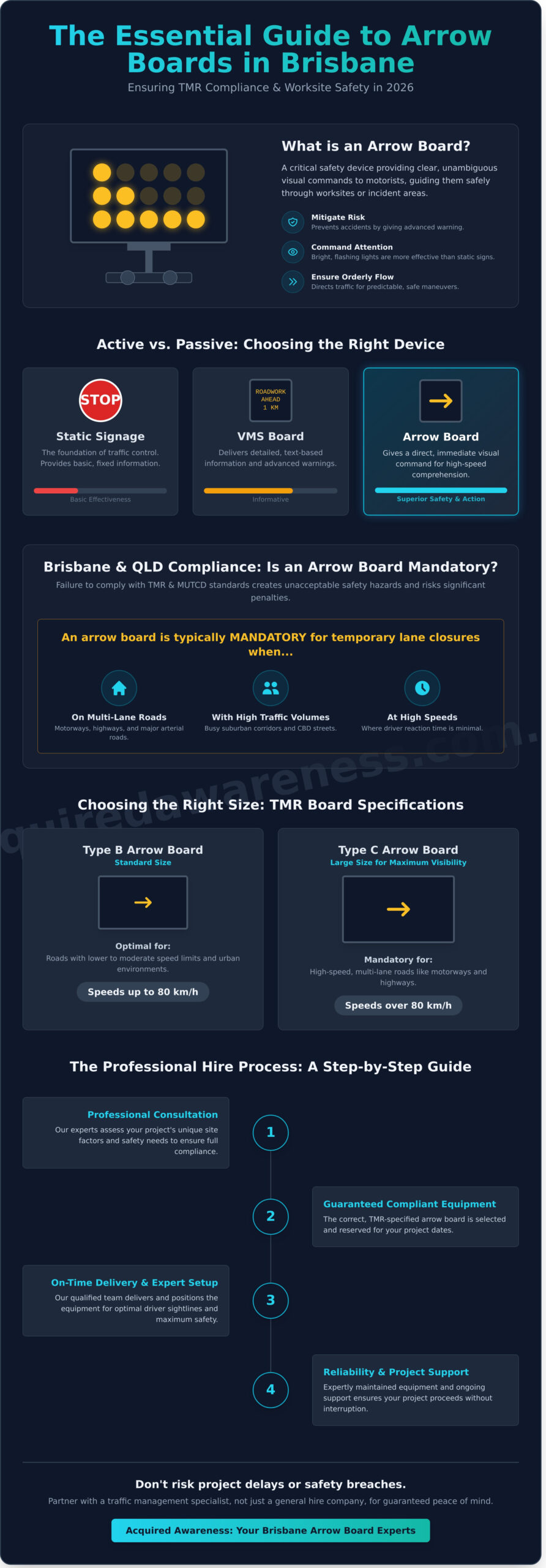 Arrow Board Hire Brisbane: Your Guide to TMR-Compliant Traffic Control (2026) - Infographic
