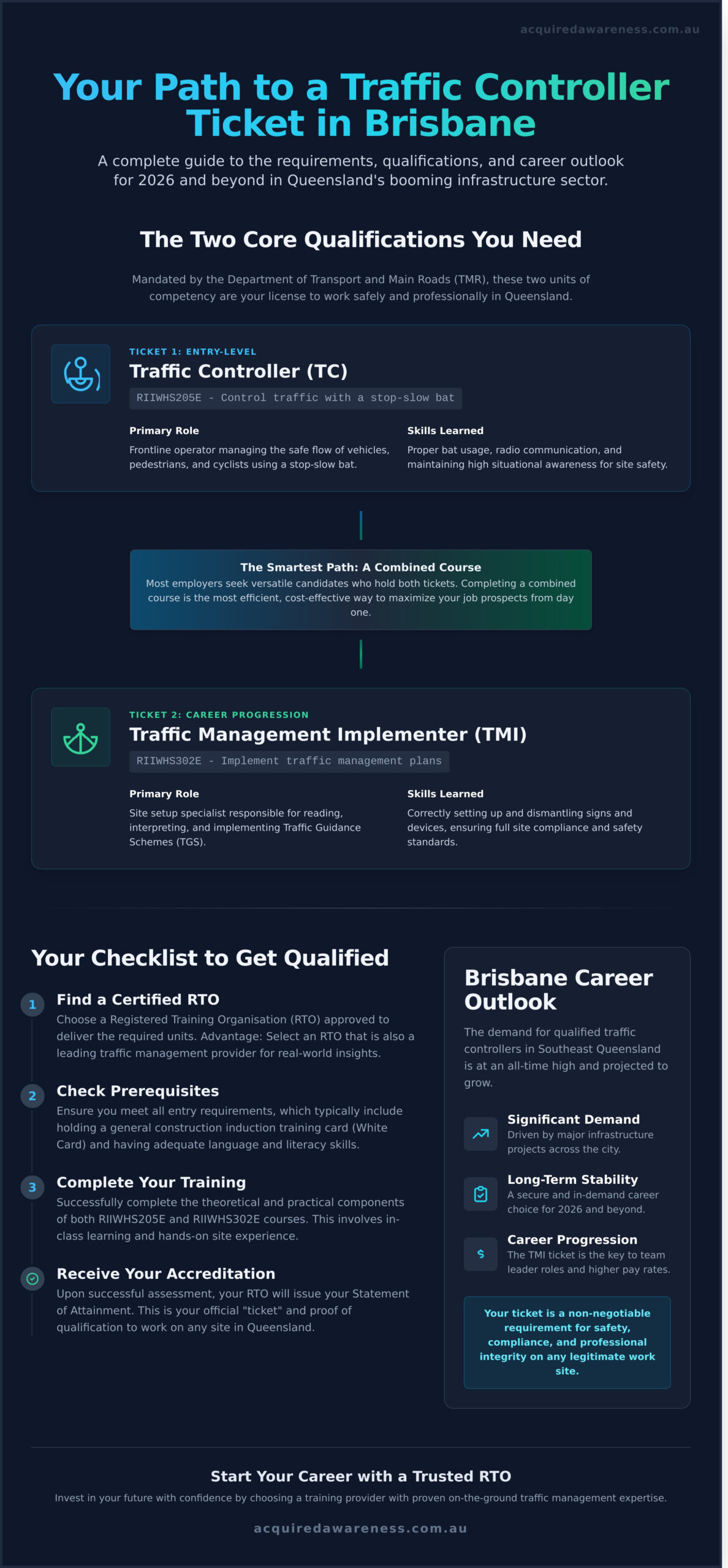 How to Get Your Traffic Controller Ticket in Brisbane (2026 Guide) - Infographic
