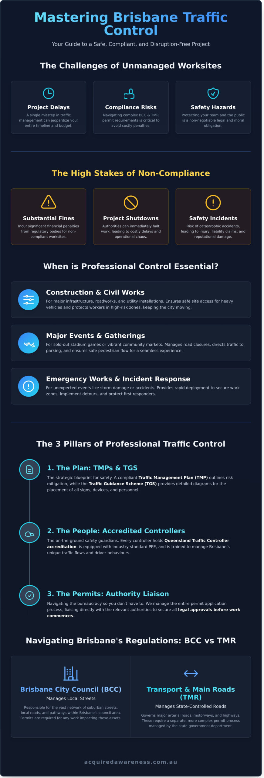 Traffic Control Brisbane: The Complete Guide for Project Managers - Infographic