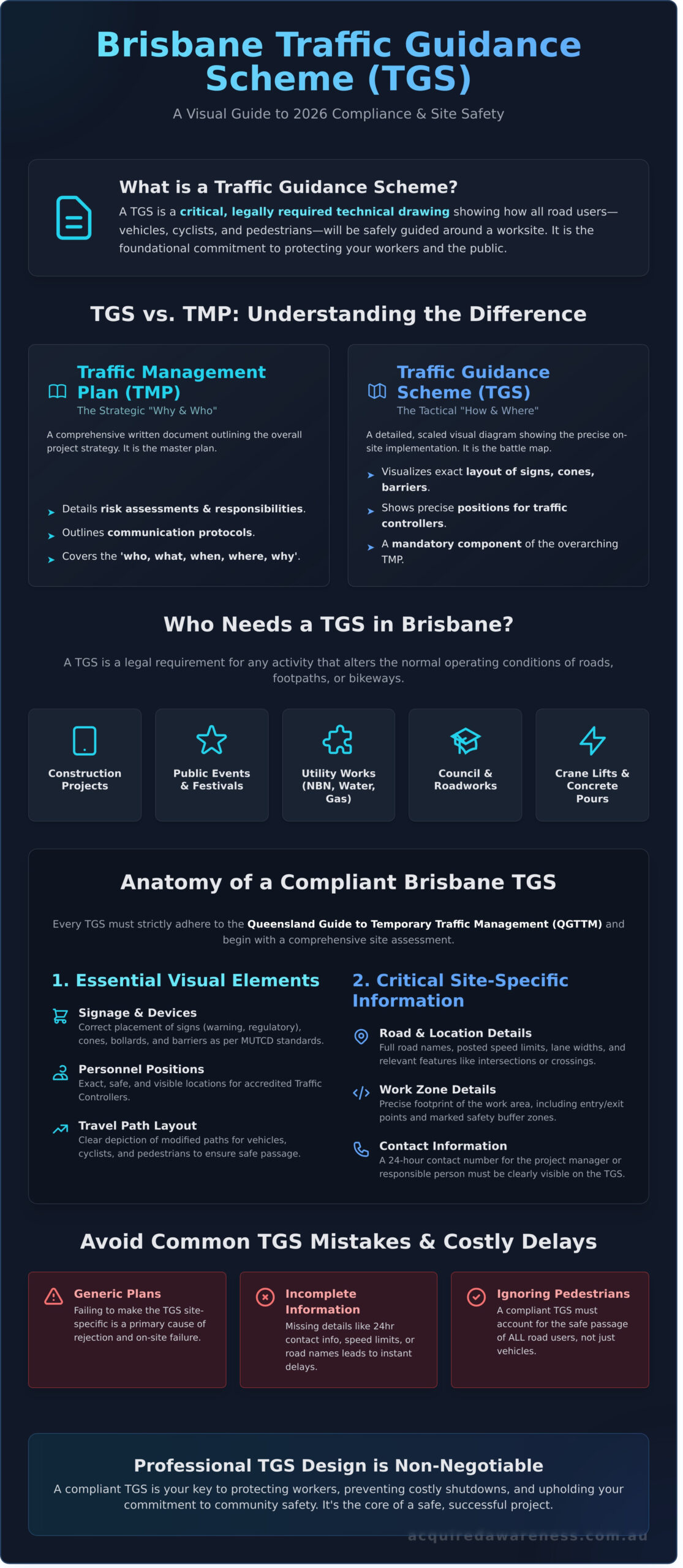 Traffic Guidance Scheme Brisbane: A 2026 Compliance Guide - Infographic