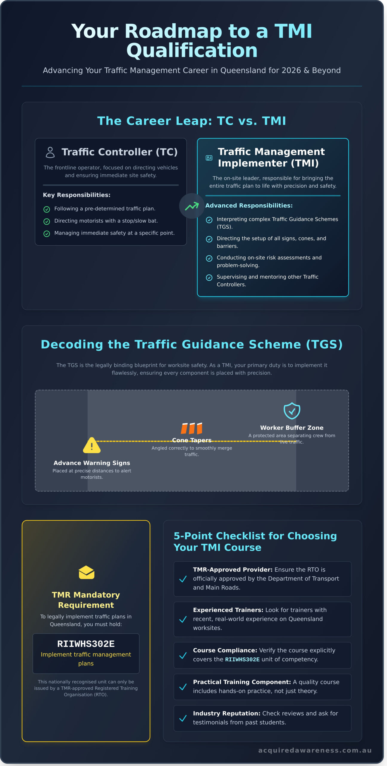 Traffic Management Implementation Course Brisbane: Your Guide for 2026 - Infographic