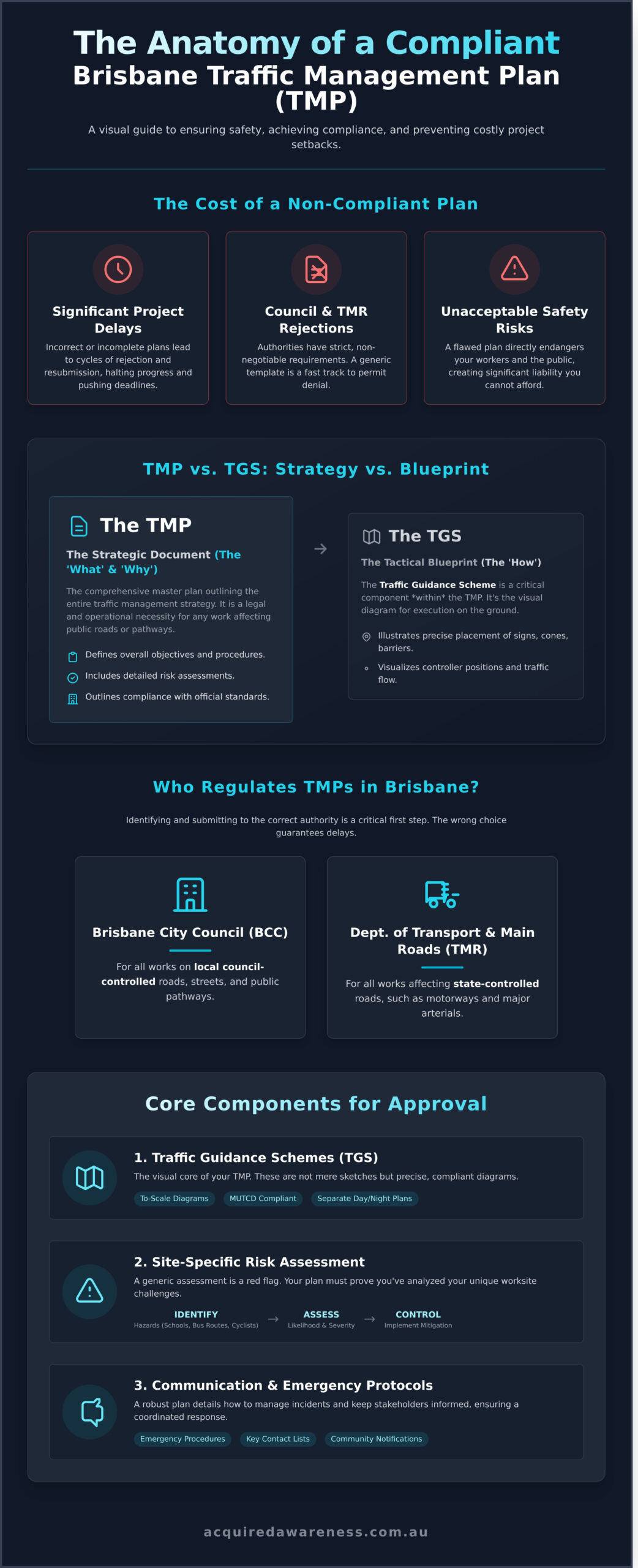 Traffic Management Plan Brisbane: The Complete Guide (2026) - Infographic