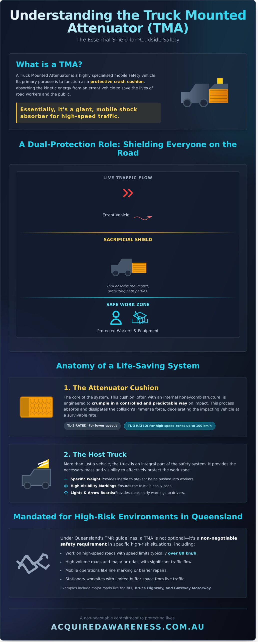 What is a TMA Truck? A Guide to Road Safety on Brisbane & QLD Roads - Infographic