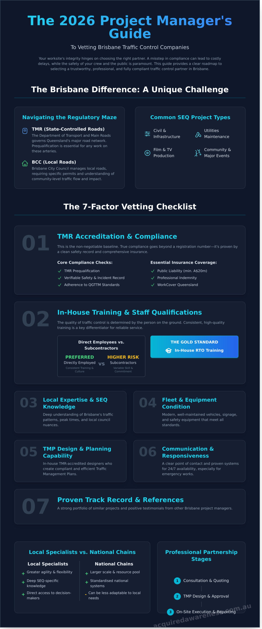 Choosing Traffic Control Companies in Brisbane: The 2026 Project Manager’s Guide - Infographic