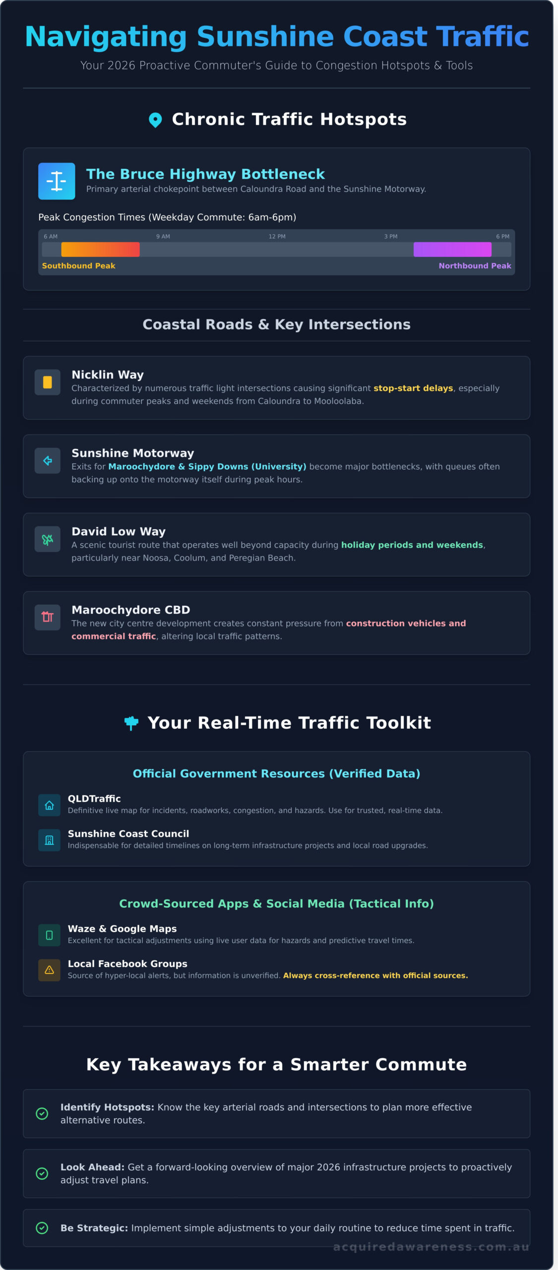 Sunshine Coast Traffic: A Local&rsquo;s Guide to Navigating Congestion in 2026 - Infographic