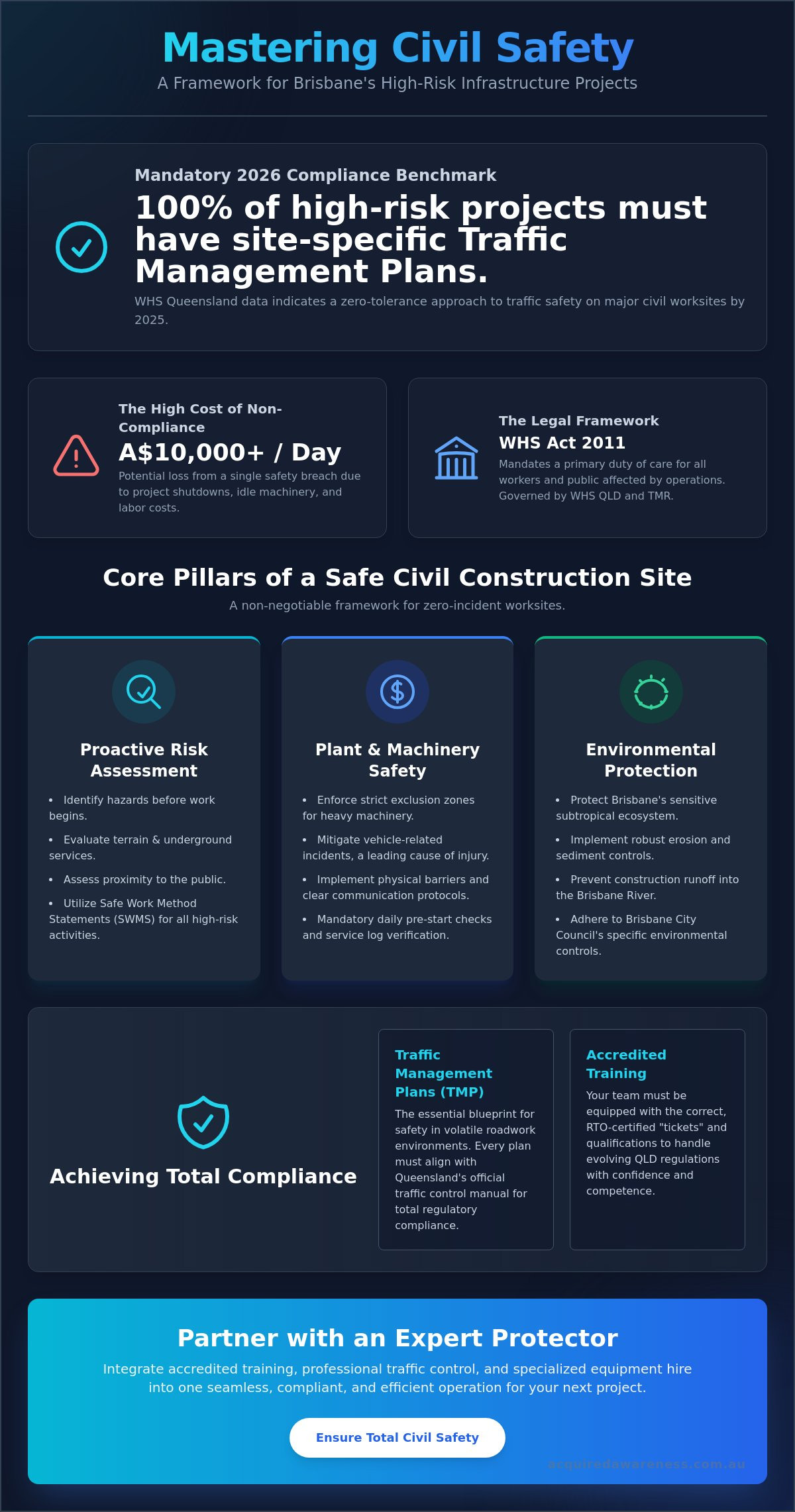 Civil Safety in Brisbane: A 2026 Guide to Construction & Traffic Standards