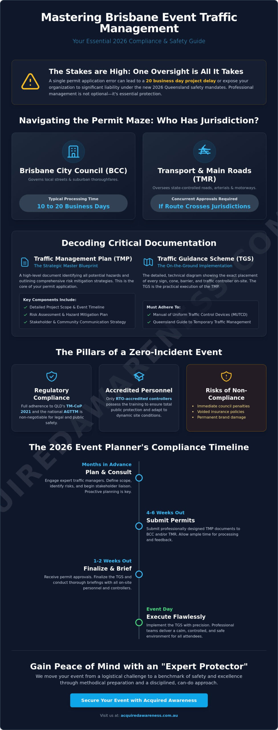 Event Traffic Management Brisbane: The 2026 Guide to Compliance and Safety