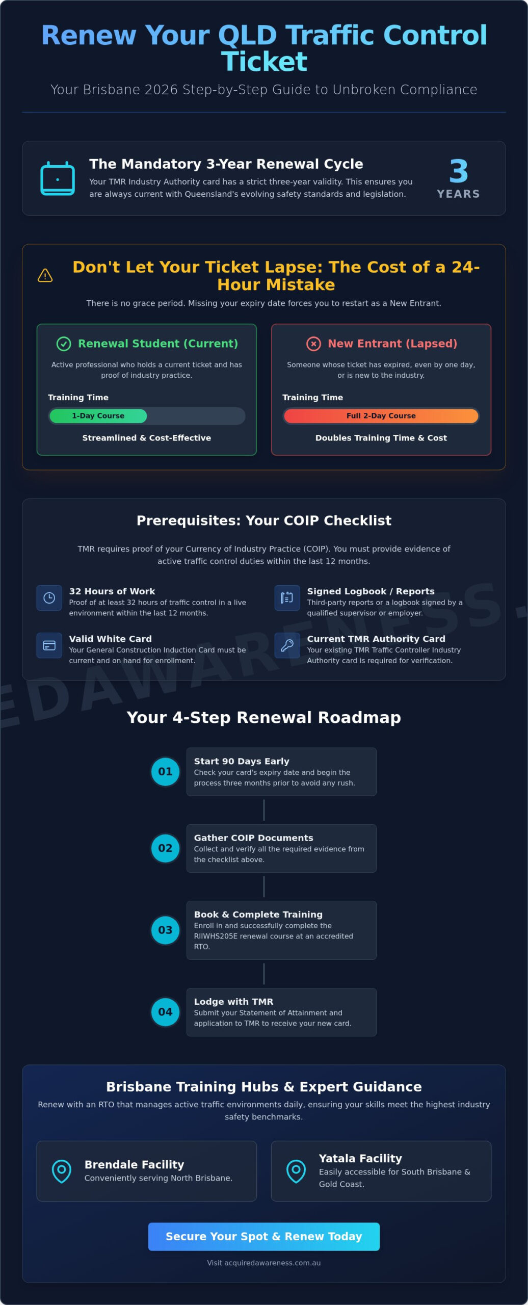 How to Renew Your Traffic Control Ticket in Brisbane: 2026 Guide