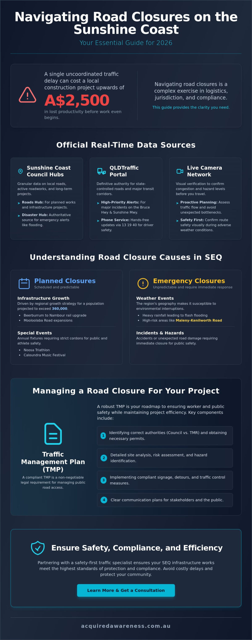 Road Closures on Sunshine Coast: How to Plan and Stay Safe in 2026