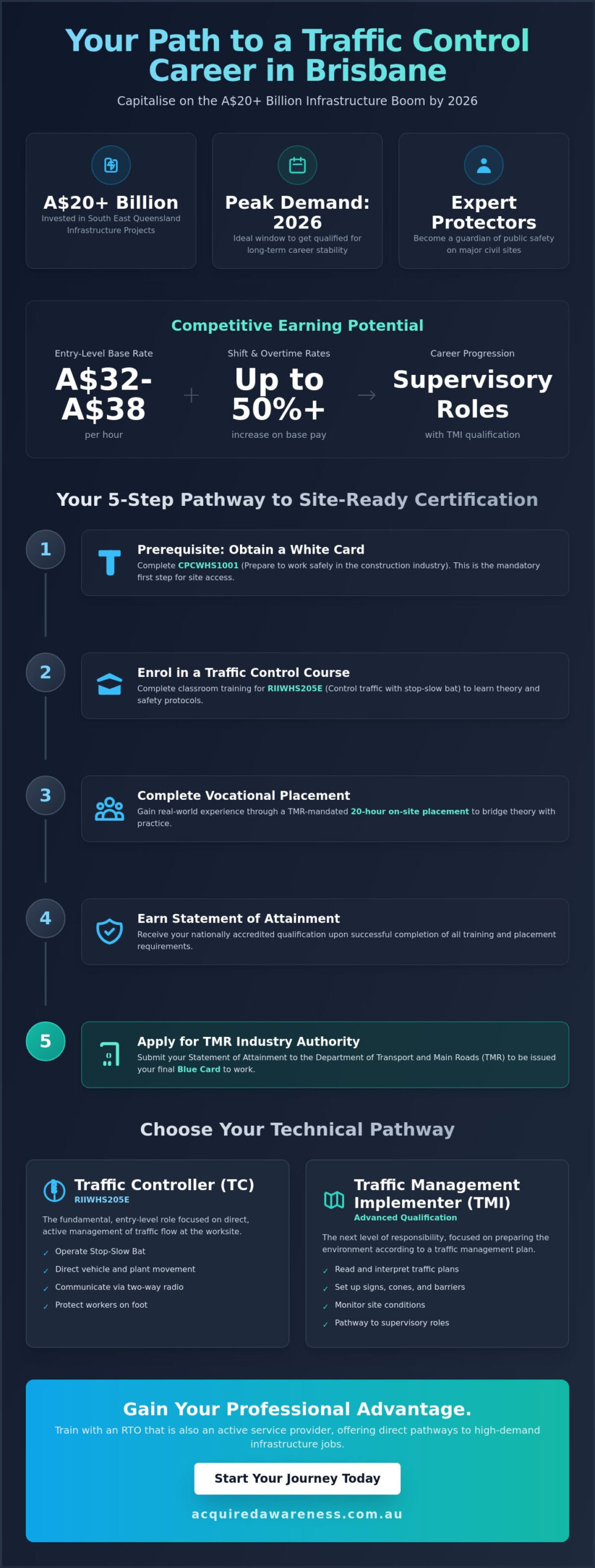 Traffic Control Course Brisbane: Master the Skills for a Safety-First Career in 2026