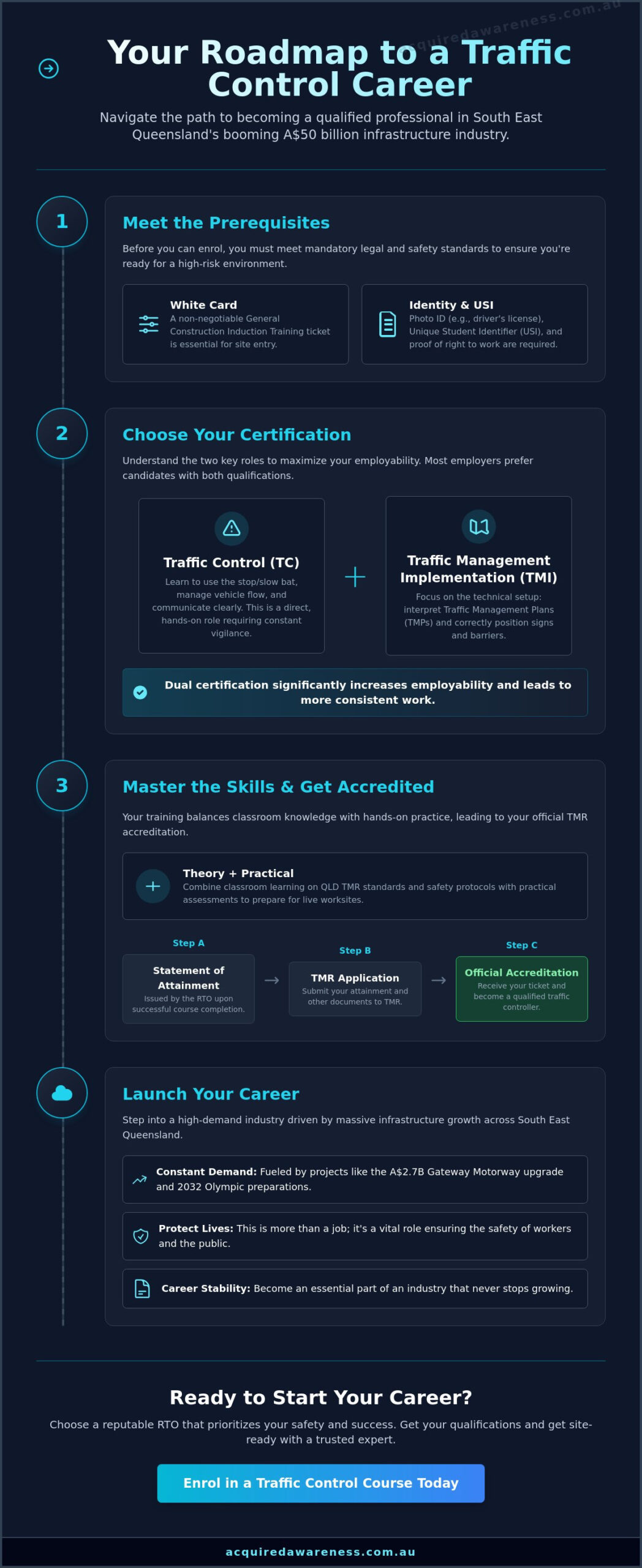 Traffic Control Course Brisbane: Your 2026 Guide to Getting Started
