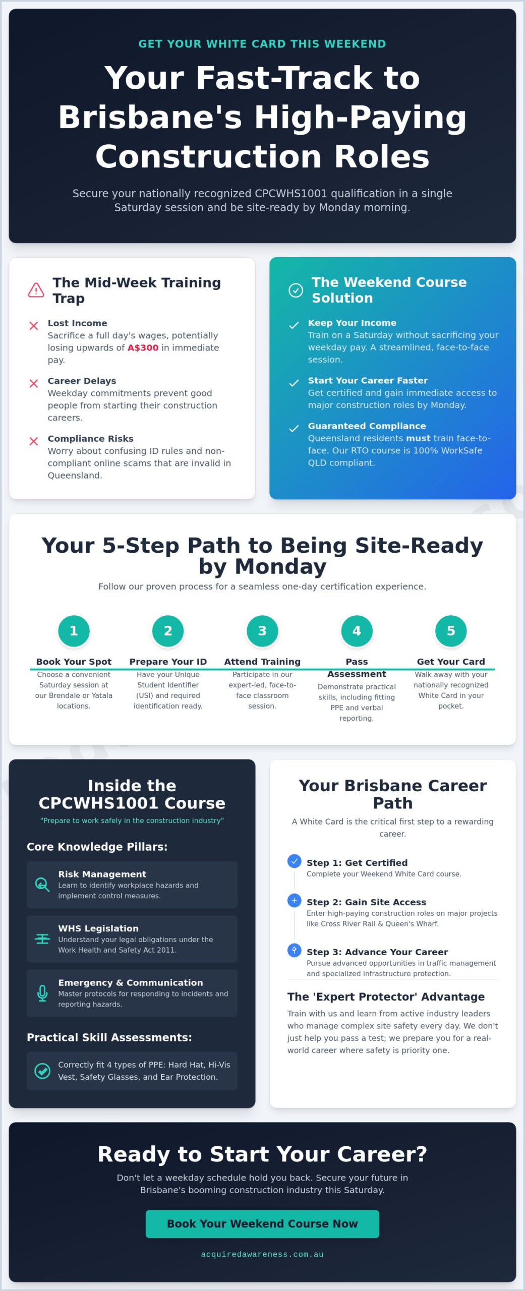 Weekend White Card Course Brisbane: Get Your Construction Ticket This Saturday
