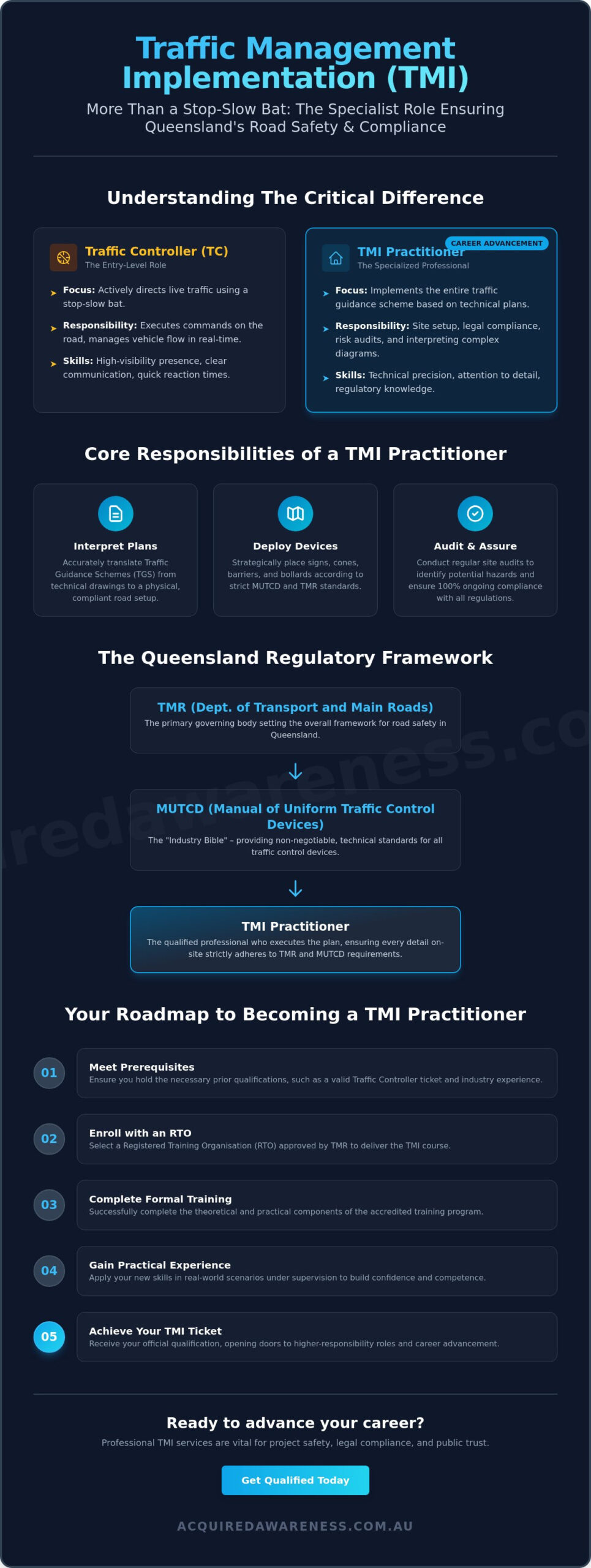 What is TMI? A Guide to Traffic Management Implementation in Brisbane