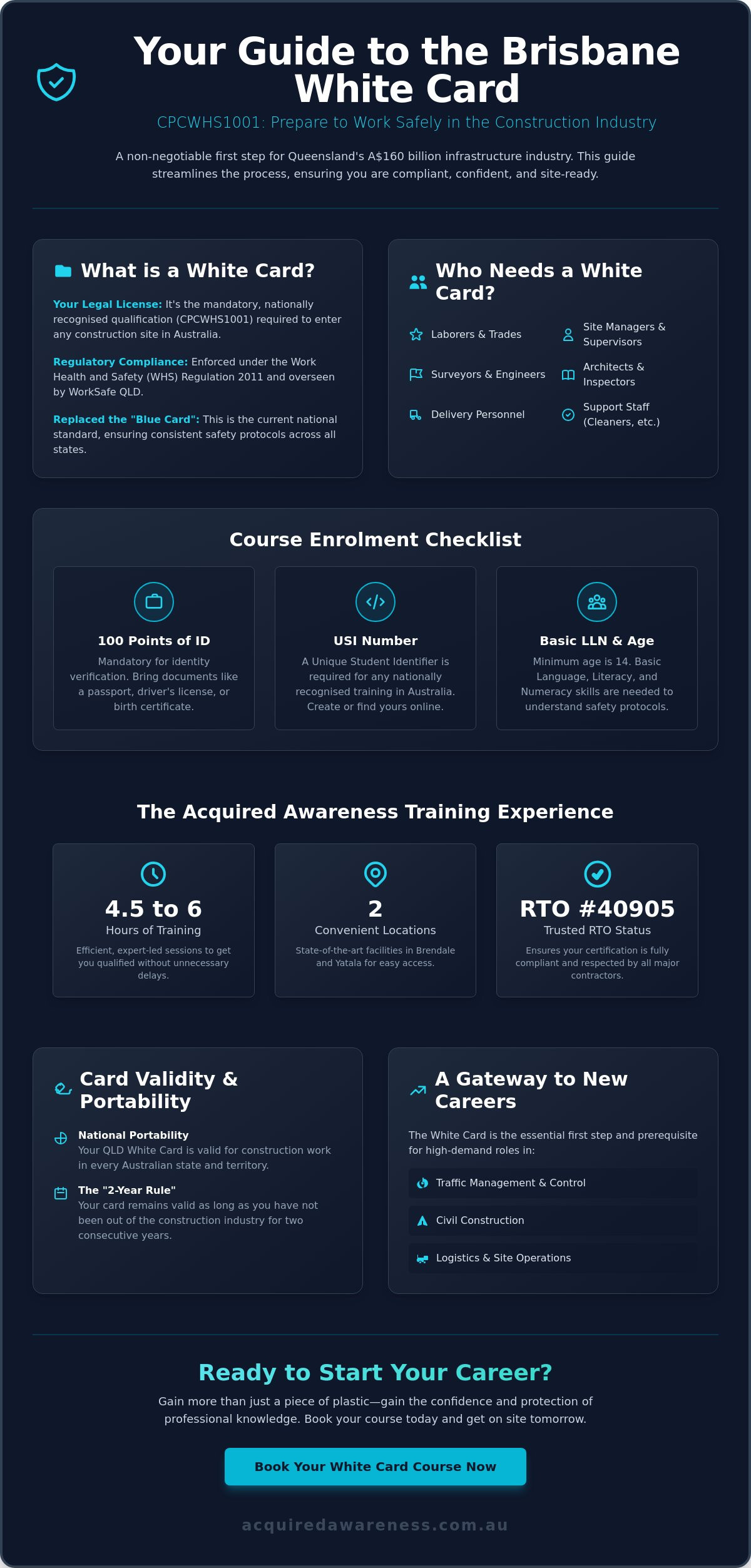 White Card Brisbane: The Complete 2026 Guide to Construction Safety Induction