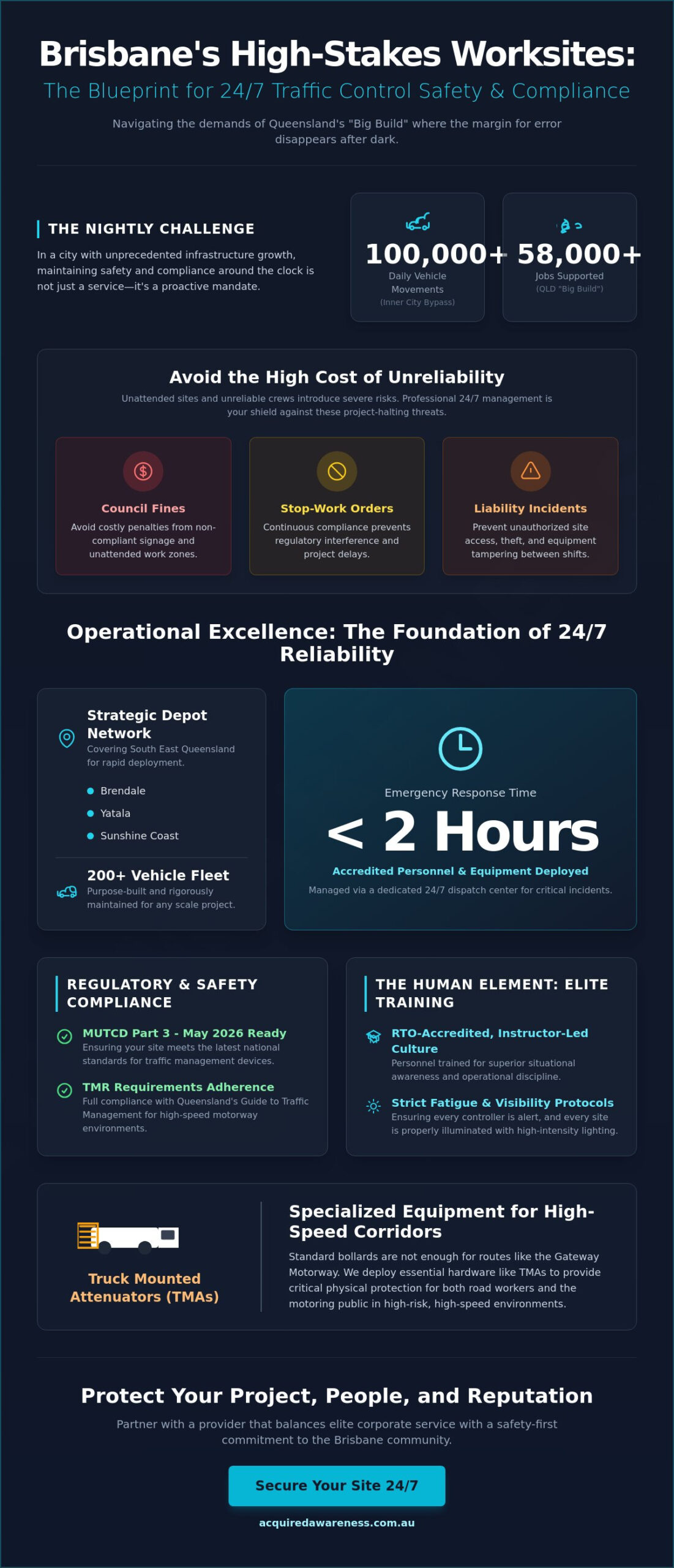 24/7 Traffic Control in Brisbane: Ensuring Safety and Compliance Around the Clock