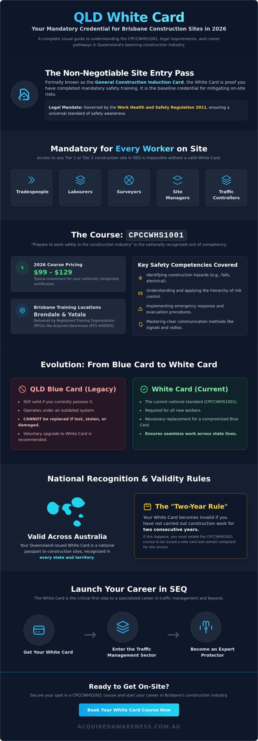 Building Industry White Card Brisbane: Your 2026 Construction Safety Guide