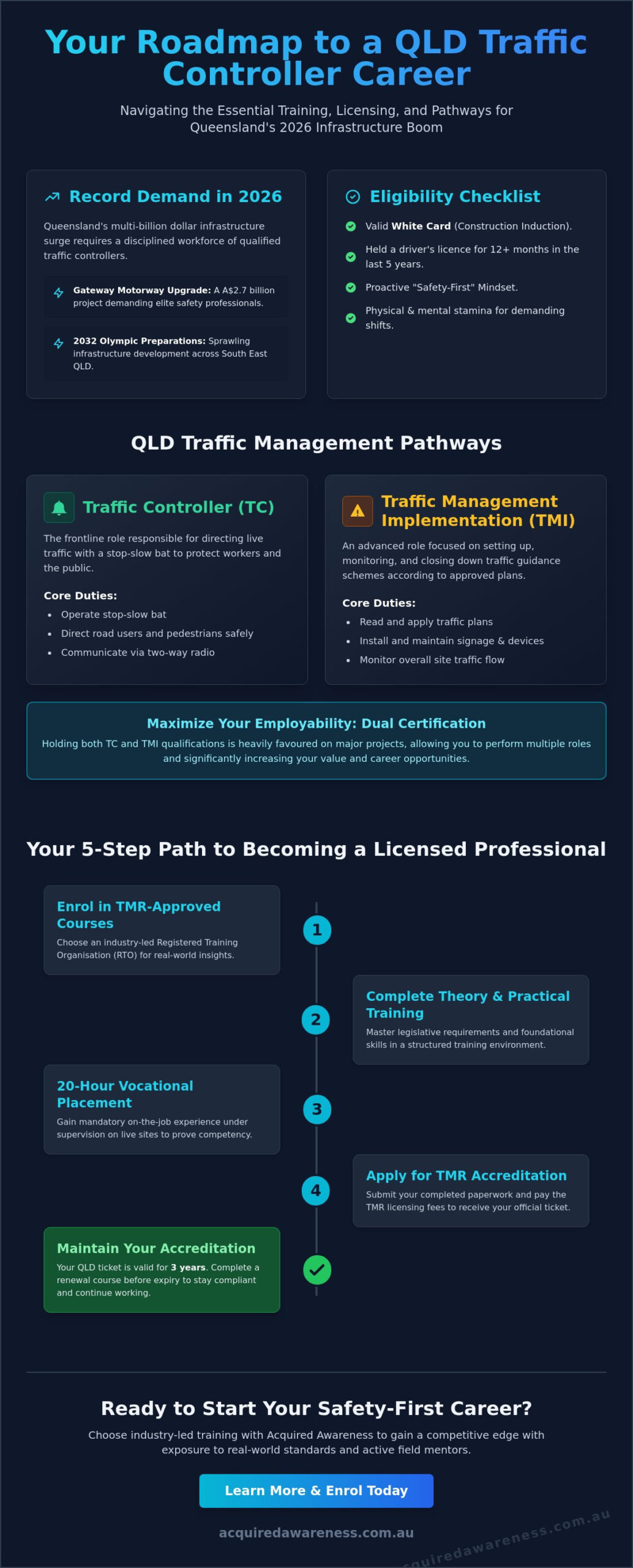 Guide to Traffic Control Courses in QLD: Your 2026 Career Roadmap