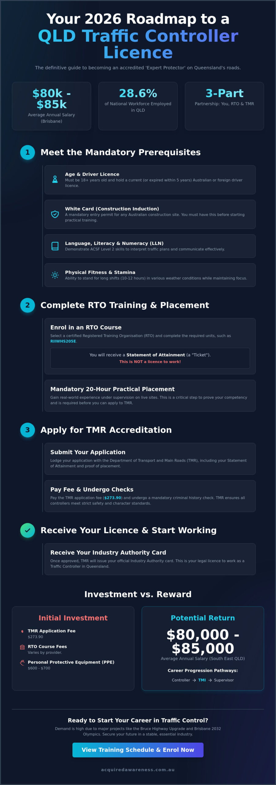 How to Get Your Traffic Controller Licence in QLD: The 2026 Step-by-Step Guide