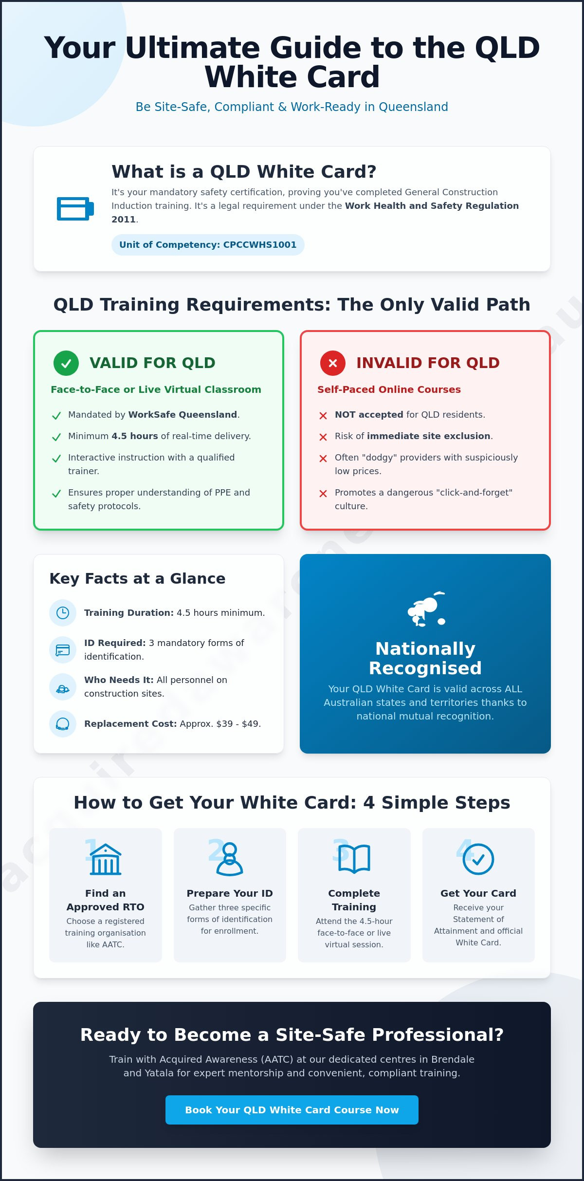 QLD White Card: The Essential 2026 Guide to Construction Induction