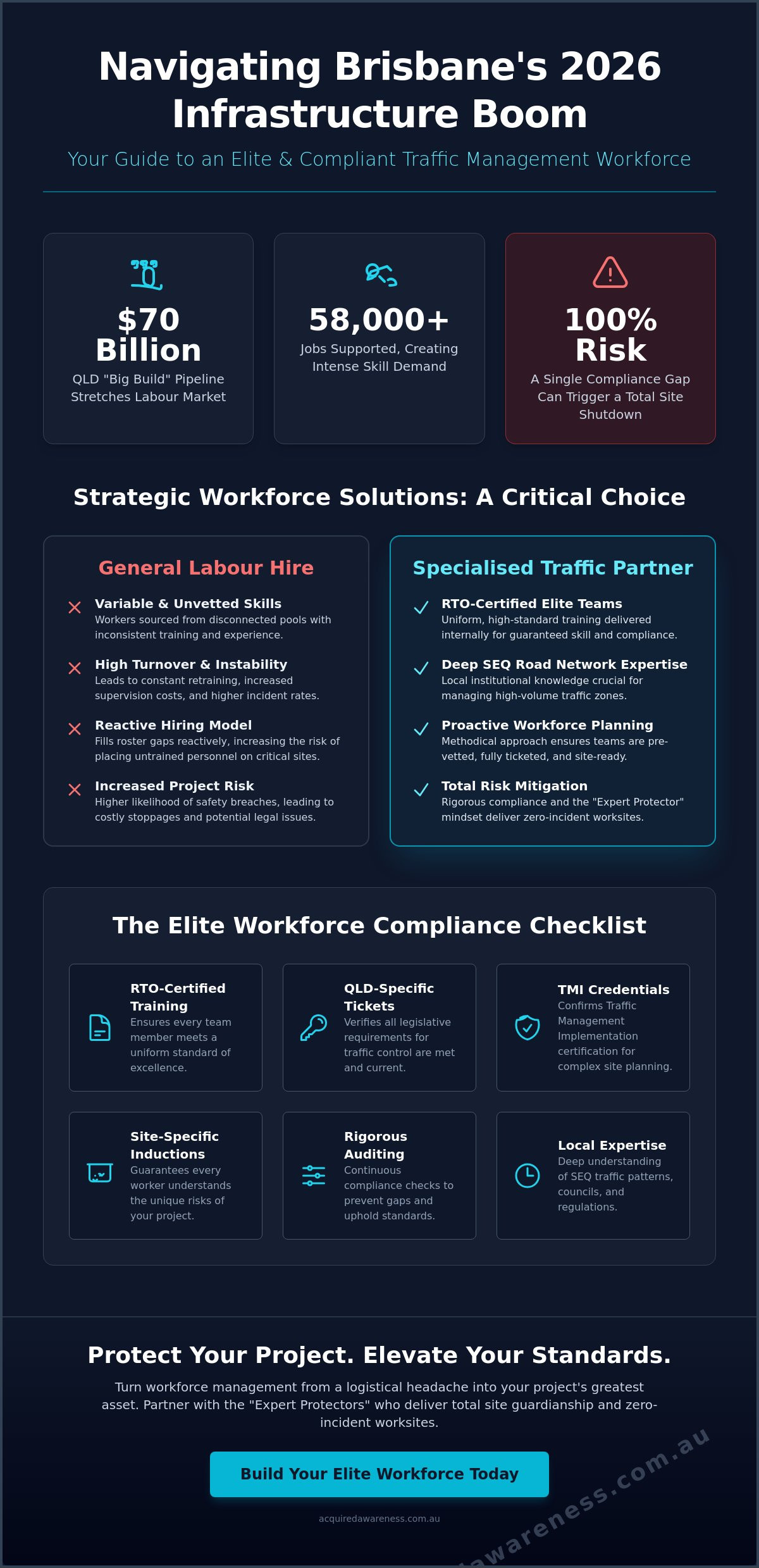 The Brisbane Infrastructure Workforce: A Guide to Safety and Compliance in 2026