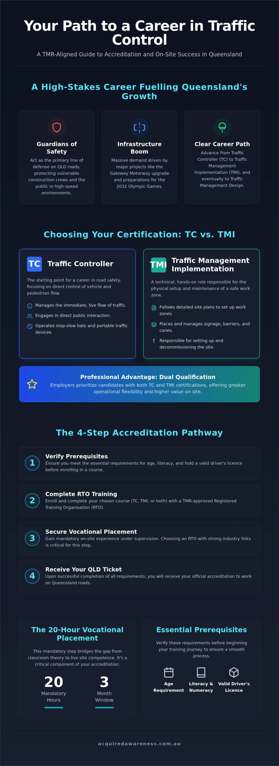 Traffic Controller Courses in QLD: Your 2026 Guide to Certification
