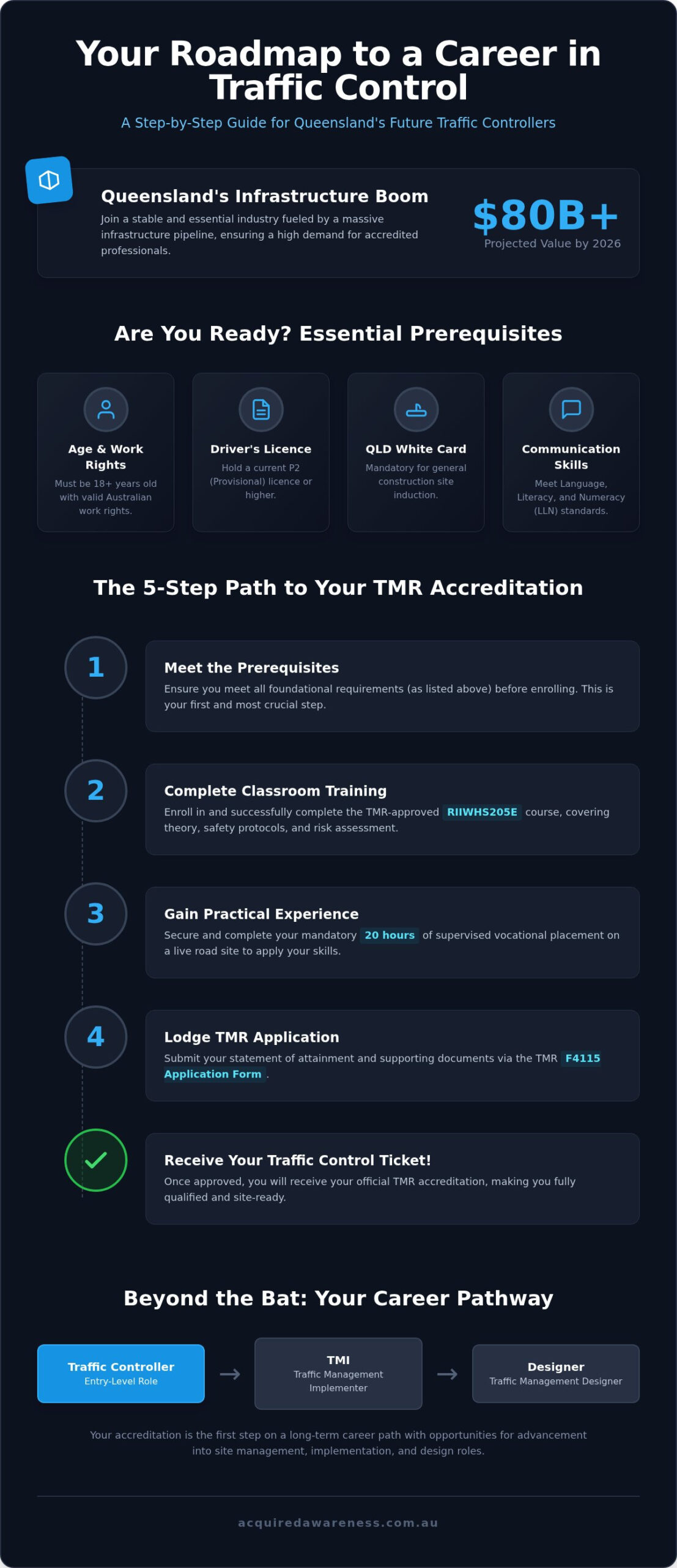 Traffic Controller Training Brisbane: Your 2026 Career Kickstart Guide