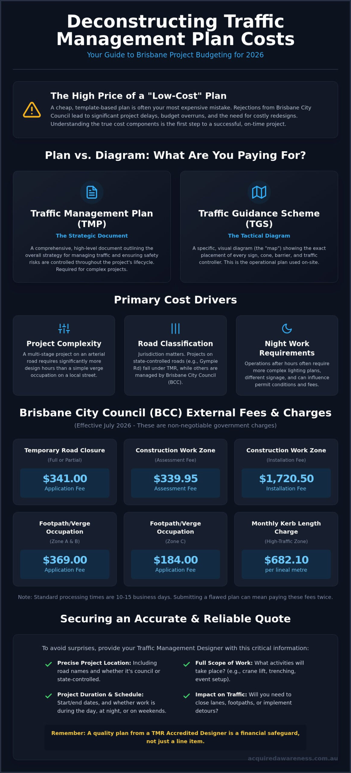 Traffic Management Plan Cost Brisbane: 2026 Pricing Factors & Guide