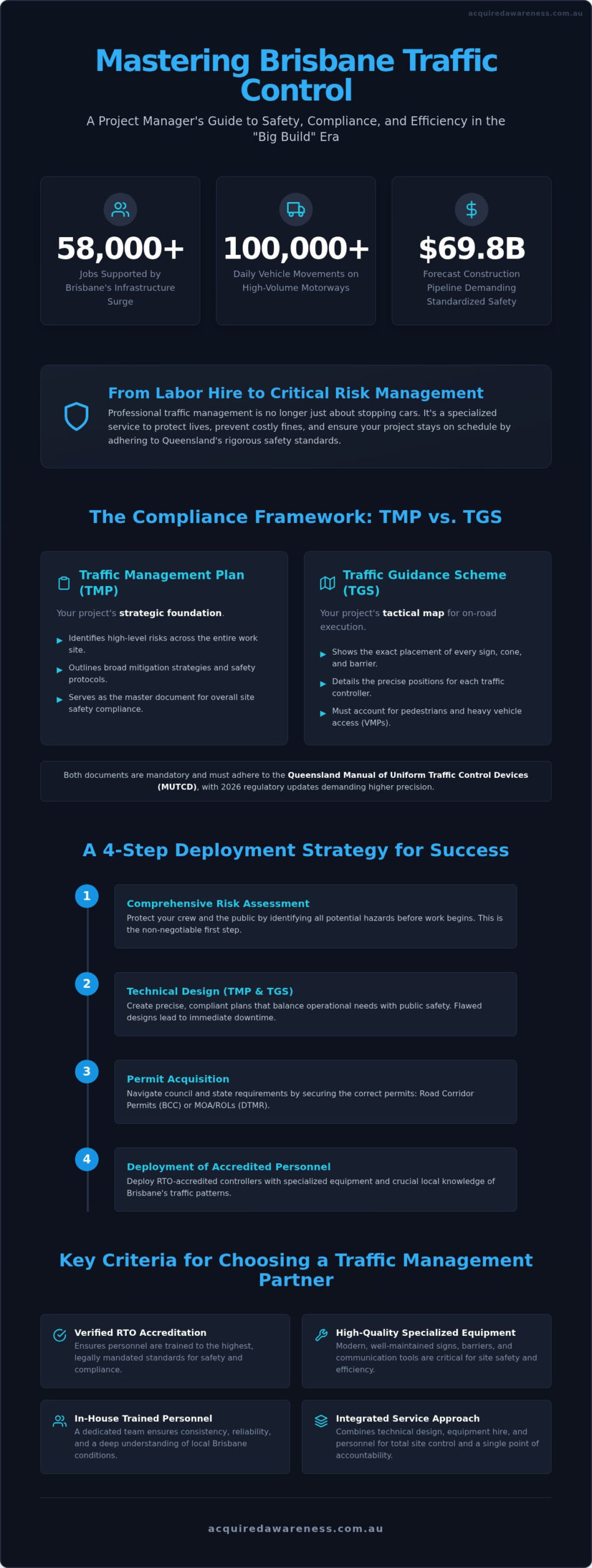 Hire Traffic Controllers in Brisbane: The 2026 Safety & Compliance Guide