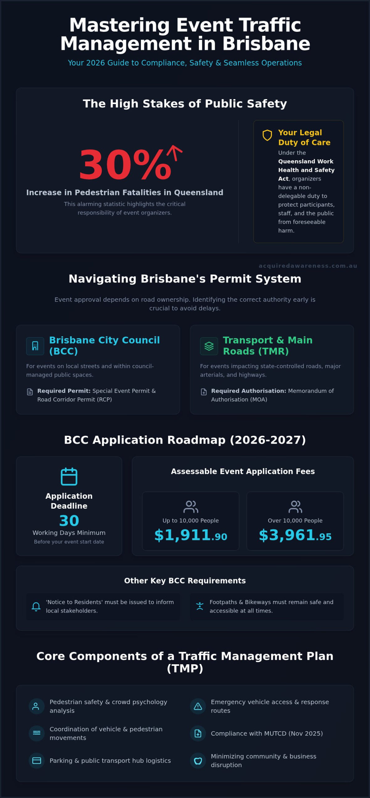 Traffic Management for Brisbane Events: 2026 Guide
