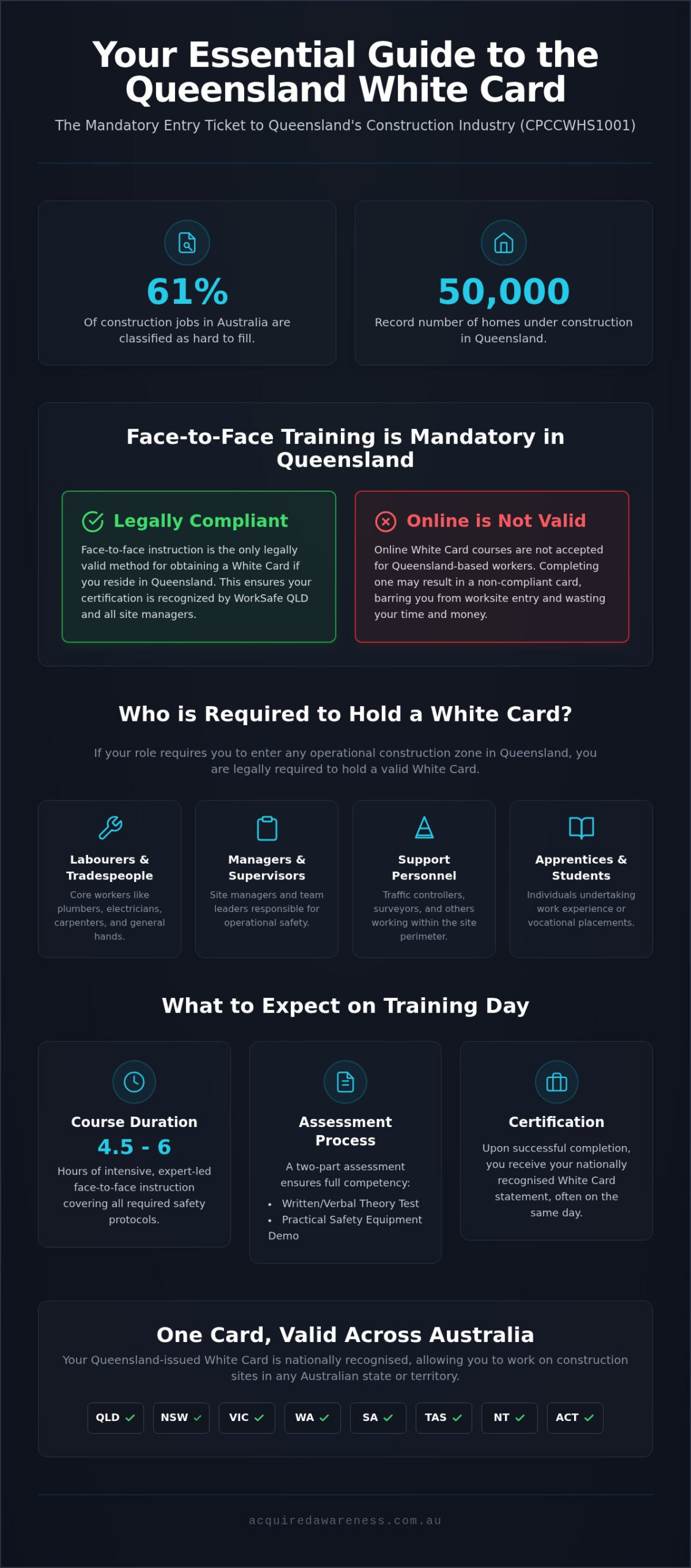White Card Training Brisbane: Your 2026 Guide to Construction Induction