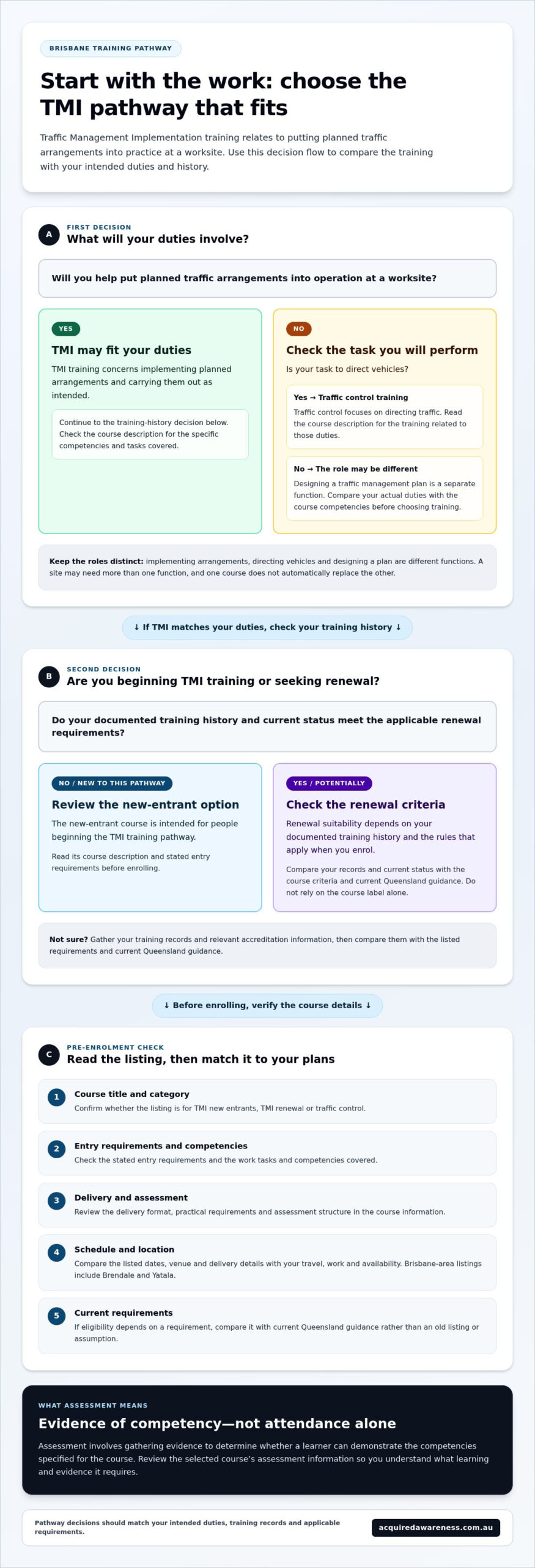 TMI Course Brisbane: Your 2026 Guide to Training and Enrolment